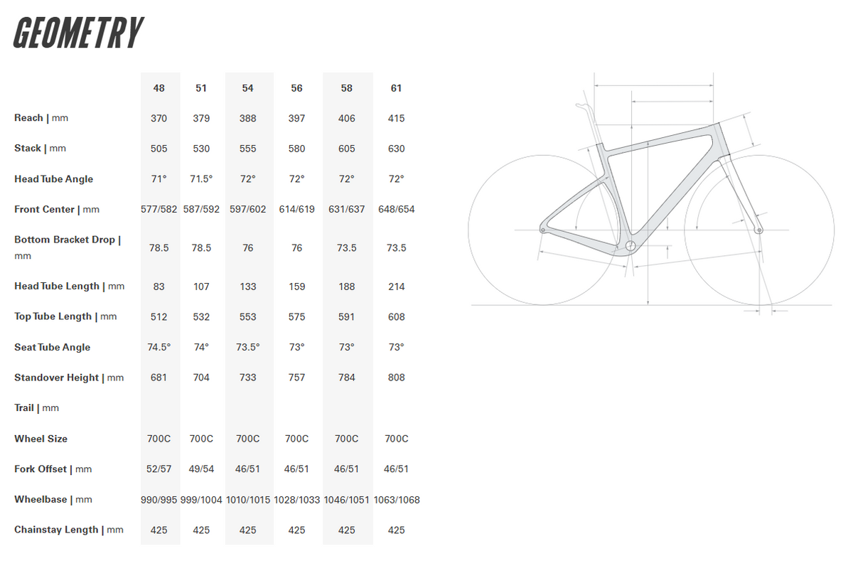 Cervelo Aspero 700c - Apex XPLR 1 - Rose Champagne