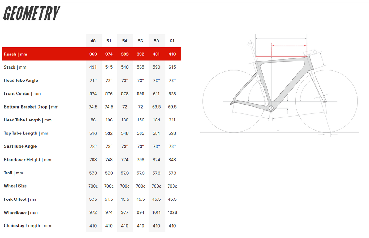 Cervelo Soloist 700c - Rival AXS - Dried Amaranth