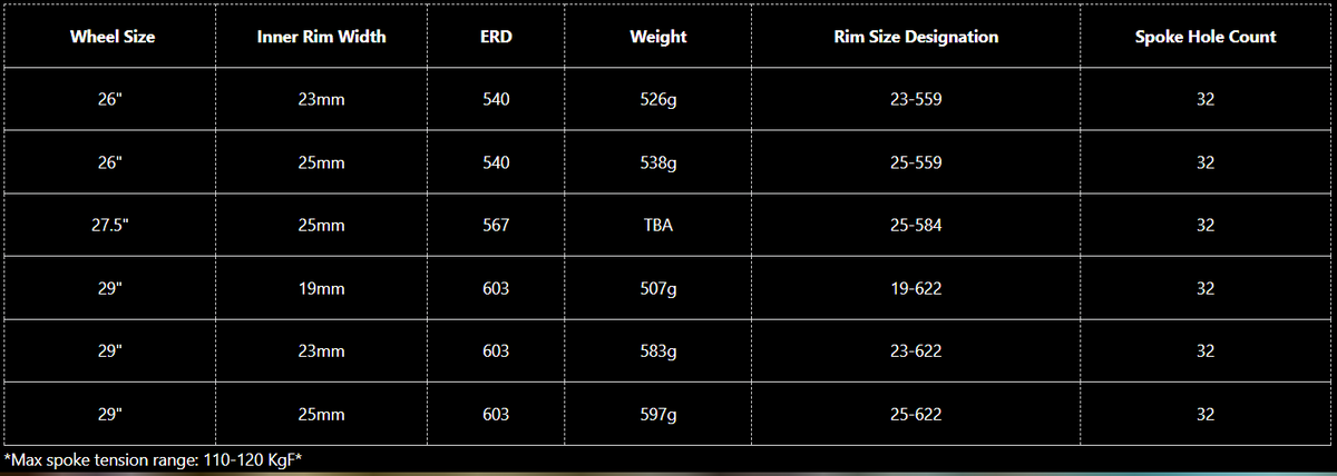 WTB ST i23 TCS 26" MTB Rim - Black