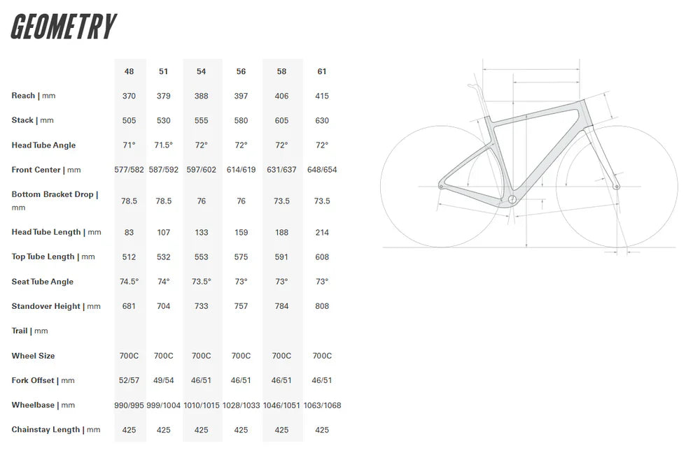 Cervelo Aspero-5 Frameset - Purple Sunset - Ex-Display