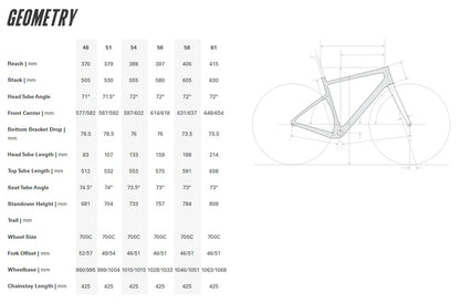 Cervelo Aspero-5 Frameset - Lime Shimmer