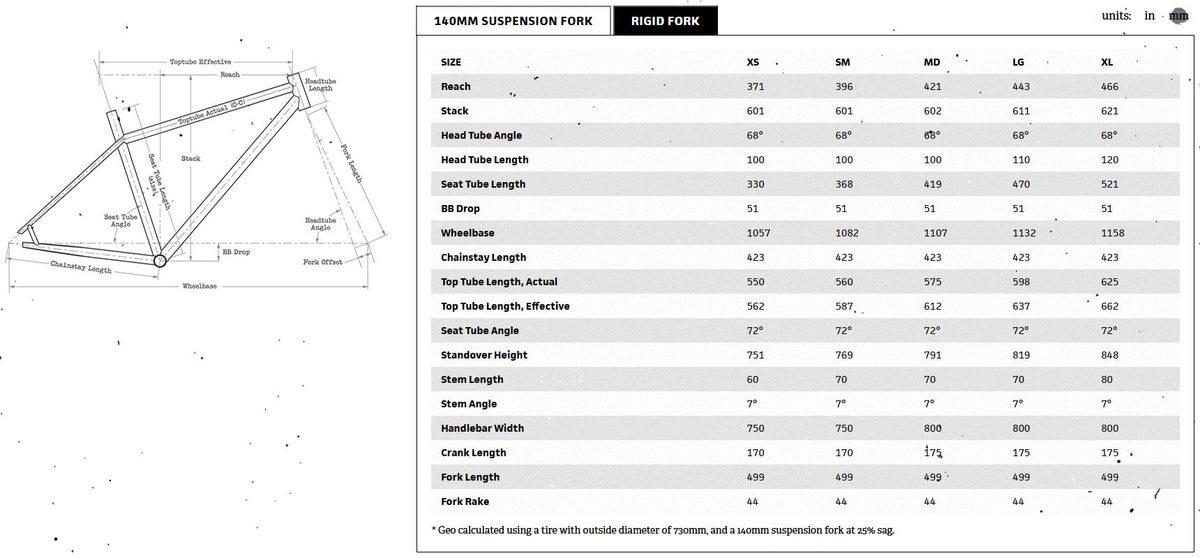 Surly Karate Monkey Frameset - Peach Salmon Sundae - 2022
