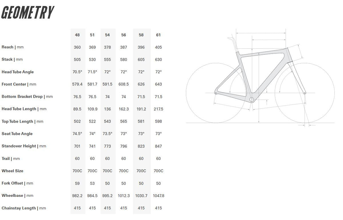 Cervelo Caledonia-5 Ultegra Di2 700c - Five Black