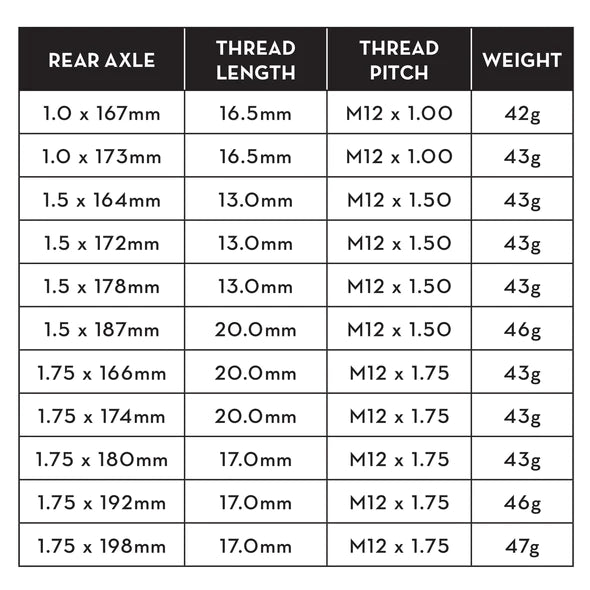 Wolf Tooth Components Rear Thru Axle