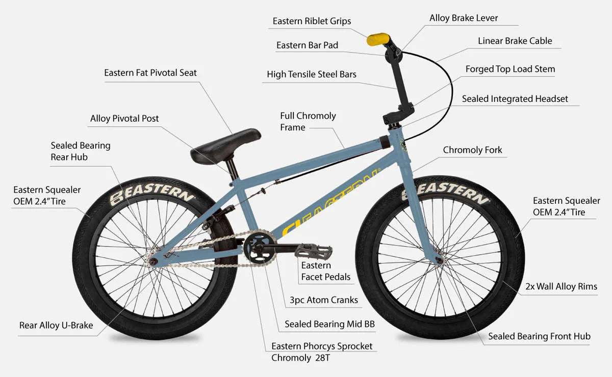 Eastern Wolfdog 20" BMX - Slate Blue-Yellow